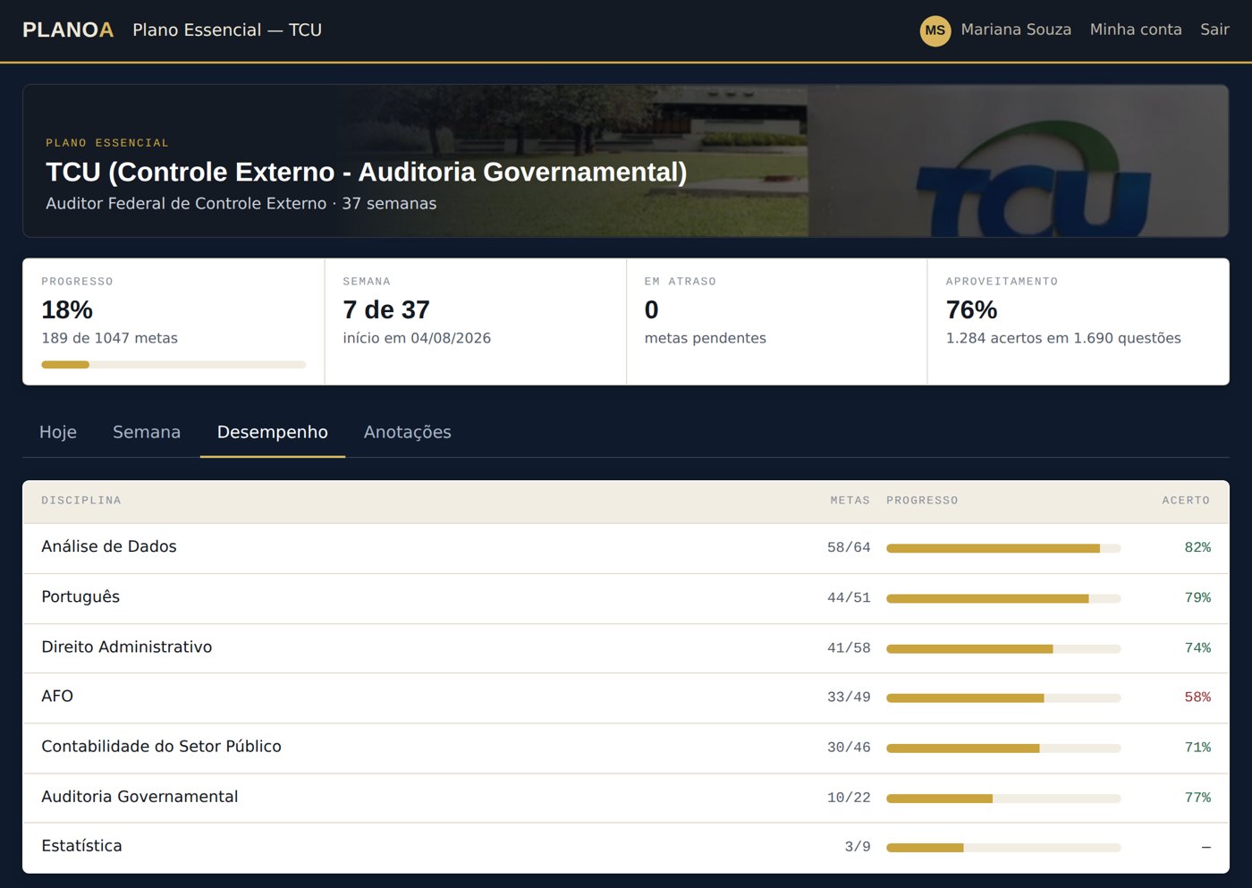 Tela Desempenho da área do aluno com progresso e percentual de acerto por disciplina